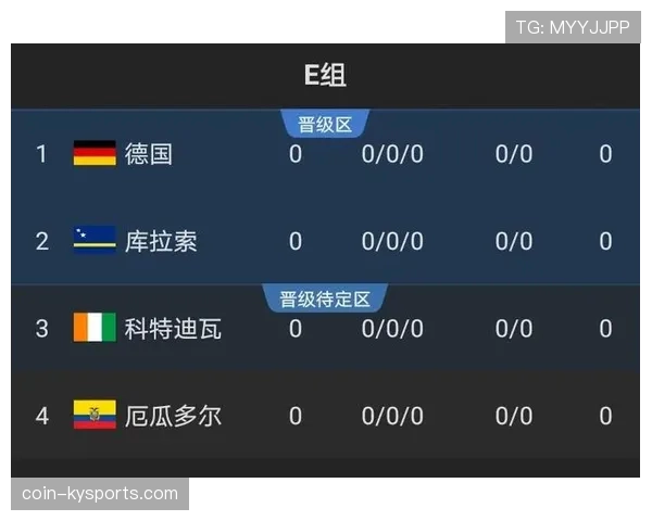 韩国队2026世界杯小组赛赛程分析与出线形势预测