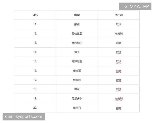 世界杯小组赛焦点战实力排名与数据对比